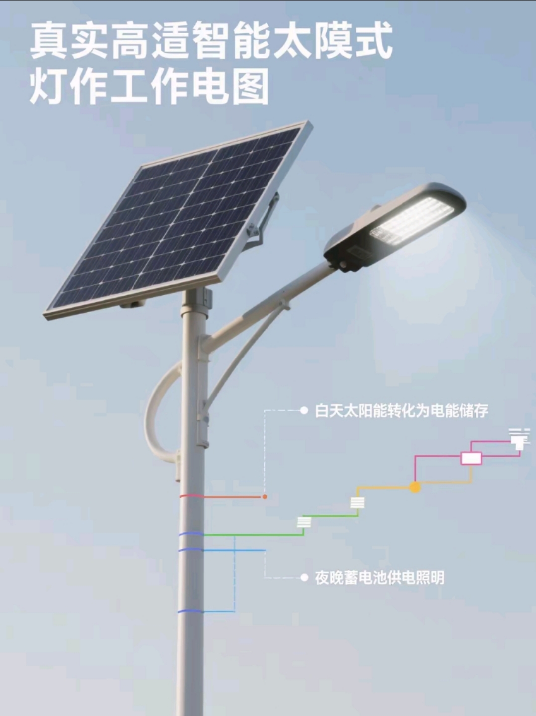 智能人體感應(yīng)+光控雙模切換，節(jié)能率再提40%